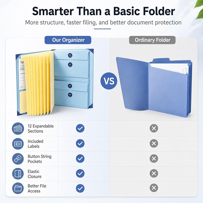 In Case I Die Binder Organizer with Labels End of Life Planner Estate Planning Folder for Important Documents Family Records Emergency Home Management Folio Pockets Travel(3pcs) - Image 8