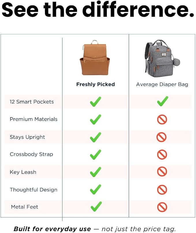 Freshly Picked Classic Diaper Bag II Backpack – Premium Vegan Leather, Large Capacity Baby Bag with Changing Pad, Stylish & Functional for Moms & Dads, Butterscotch - Image 6