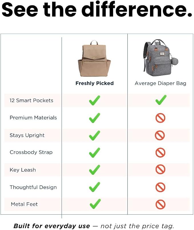 Freshly Picked Classic Diaper Bag II Backpack – Premium Vegan Leather, Large Capacity Baby Bag with Changing Pad, Stylish & Functional for Moms & Dads, Fig - Image 6