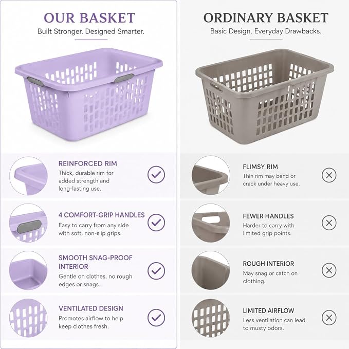 Laundry Basket 2 Bushel Plastic with 4 Handles 6 Pack Lilac | 6-Pack 2 Bushel Laundry Baskets with 4 Comfort-Grip Handles – Carries easily from any side. Rectangular ventilation holes - Image 2