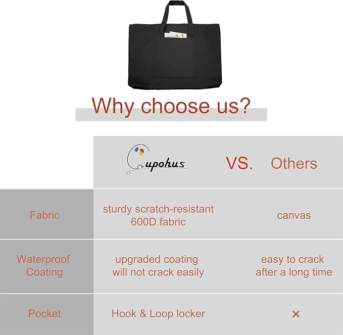 Cupohus Extra Large Waterproof Art Portfolio Tote Bag, 37'' x 49'' for 36'' x 48'' Black Light Weight Carrying Storage Case For Poster, Sketching, and Drawing - Image 7