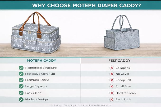 Extra Large Diaper Caddy, Craft, Toy Organizer with Zip-Top Cover with Waterproof Wet/Dry Bag - Perfect for Baby Shower - Image 3