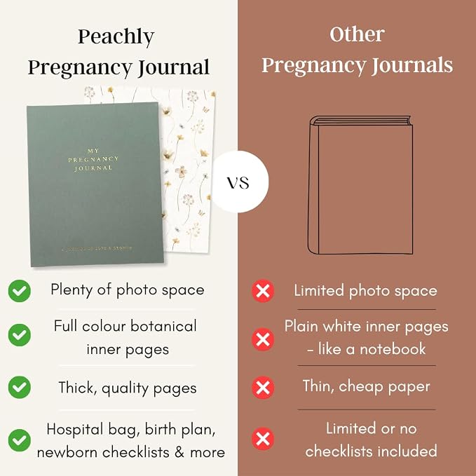 Peachly Pregnancy Journal for First Time Moms - Linen Memory Book (Sage) | Gift-boxed 110-page maternity keepsake & pregnancy scrapbook. Bump photo pages, hospital & newborn checklists, archival paper - Image 7
