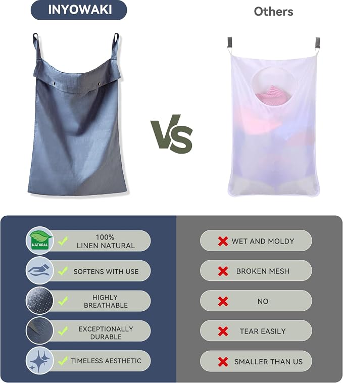 100% Linen Hanging Laundry Hamper Bag 20x27Inch, Over the Door with 2 Buttons and Bottom Zipper Saving Space Wall Back organizers For Dirty Clothes Dorm Travel College Camp Sock Large Capacity,Blue - Image 2