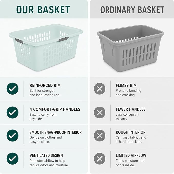 Laundry Basket 2 Bushel Plastic with 4 Handles 6 Pack Mint for Home | 6-Pack 2 Bushel Laundry Baskets with 4 Comfort-Grip Handles – Carries easily from any side. Rectangular ventilation holes. - Image 2