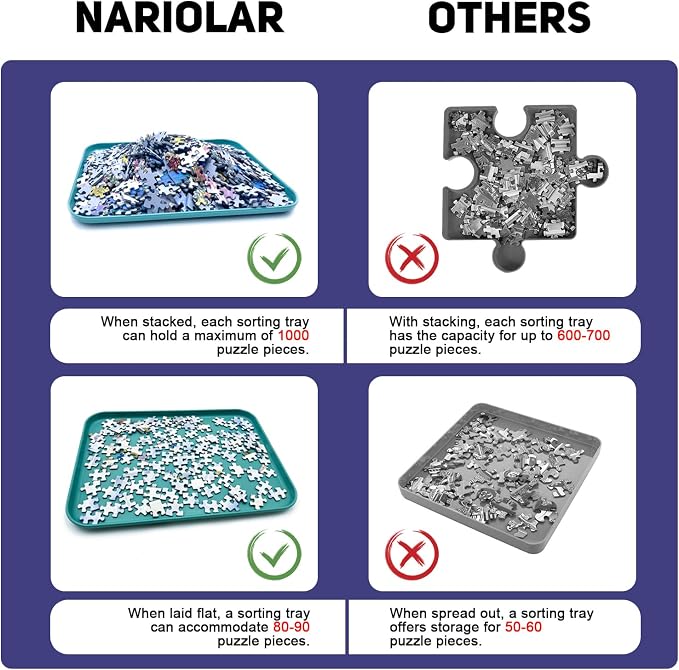 Nariolar 12" x 8.7" Puzzle Sorting Trays Stackable | 6-Pack Puzzle Trays for Sorting 1000/1500/2000 Pieces - Image 5