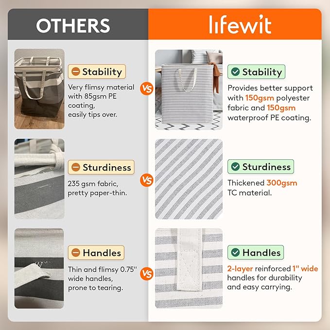 Lifewit 2 Pack Laundry Basket 100L Each, Collapsible Clothes Hamper with Reinforced Handles, Freestanding Waterproof Design for Bedroom and Laundry Room, Grey 200L Total - Image 3