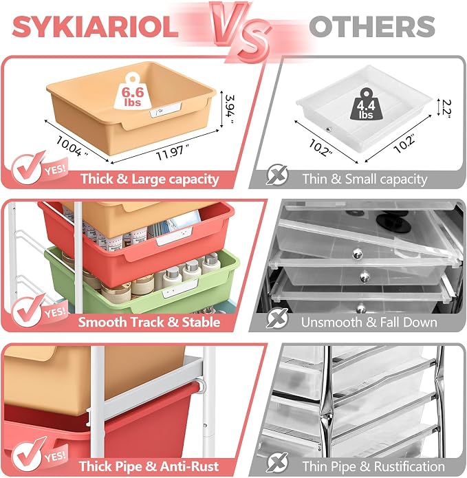 SYKIARIOL Rolling Cart with 6 Drawers,Craft Organizer and Storage,Rainbow | Utility Storage Cart with Drawers,Art Cart,Makeup Organizer With Wooden Tabletop - Image 2