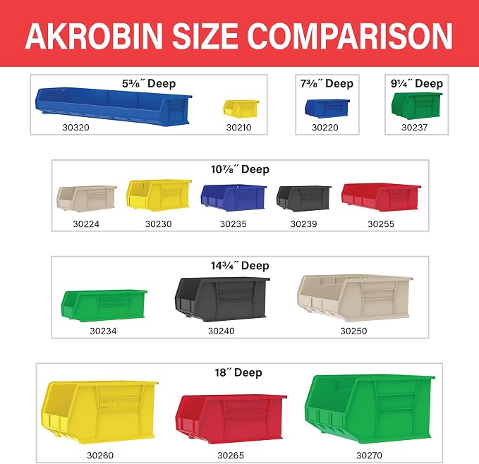 Akro-Mils 30224 AkroBins Plastic Storage Bins, 11"x 4"x 4", Green, 12-Pack | Space-Saving Stackable Bins for Garage, Pantry, Craft Organization - Image 7