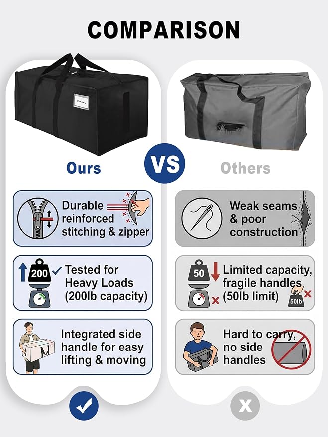 HOMESURE Supports 200lbs Heavy Duty Moving Bags - Strong Zipper & Wrap-Around Handles - Water-Resistant Storage Totes, Durable Alternative to Moving Boxes - 40 Pack - Black - Image 3