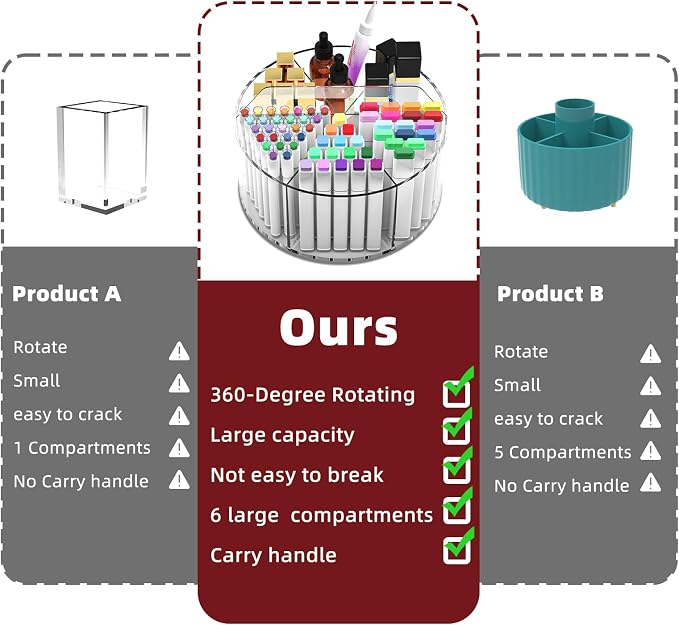 250pcs Acrylic Pencil Holder Marker Organizer, Back to School 360-Degree Rotating Pen Holder, Crayon Organizers for Kids Pencil Organizer Caddy Art Supply Lazy Susan Organizer for Desk Office - Image 4