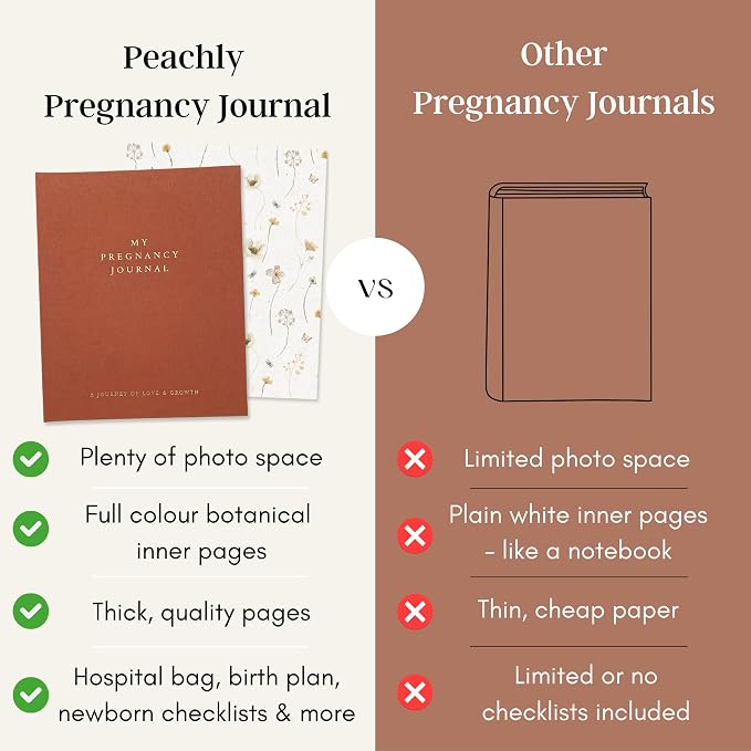 Peachly Pregnancy Journal for First Time Moms - Linen Memory Book (Rust) | Gift-boxed 110-page maternity keepsake & pregnancy scrapbook. Bump photo pages, hospital & newborn checklists, archival paper - Image 7