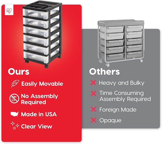 IRIS USA 6-Drawer Rolling Storage Cart, Black/Clear | Keep classroom supplies, teacher essentials, craft materials, and learning tools organized with easy-access drawers. - Image 4