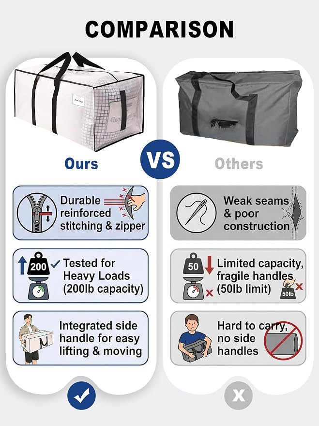 HOMESURE Supports 200lbs Heavy Duty Moving Bags - Strong Zipper & Wrap-Around Handles - Water-Resistant Storage Totes, Durable Alternative to Moving Boxes - 12 Pack - Semi-Transparent - Image 3