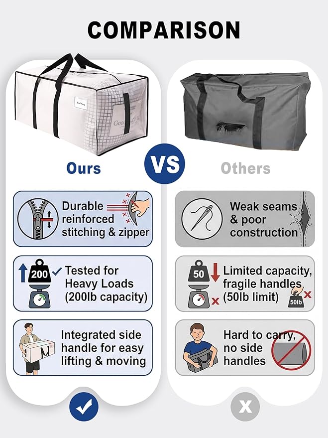 HOMESURE Supports 200lbs Heavy Duty Moving Bags - Strong Zipper & Wrap-Around Handles - Water-Resistant Storage Totes, Durable Alternative to Moving Boxes - 40 Pack - Semi-Transparent - Image 3
