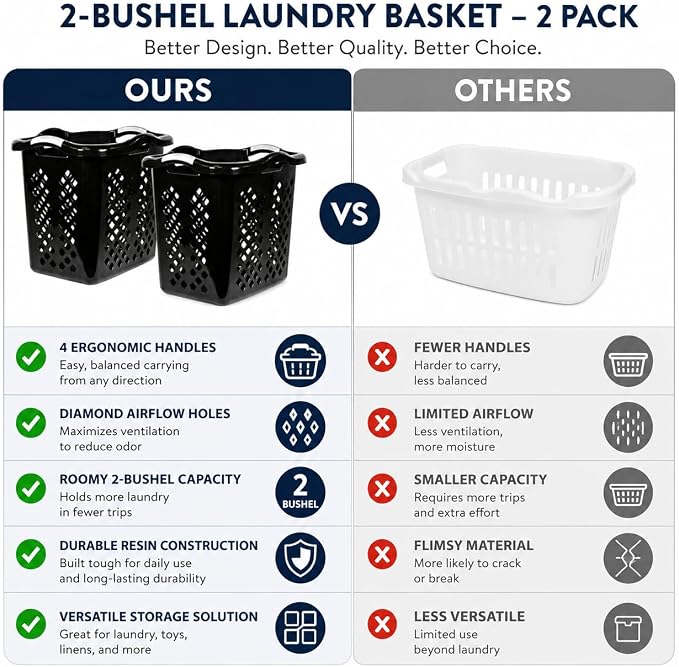 Laundry Basket 2 Pack 2 Bushel Plastic with Handles Black | Durable Plastic with Space-Saving Shape – Fits closets and on top of machines. Also organizes toys, balls, and sports gear. - Image 2