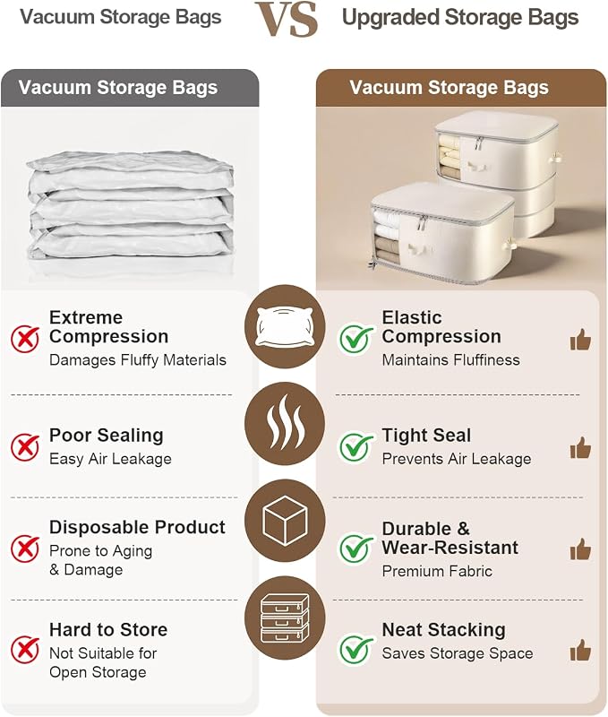 Comforter Storage Bag - 3-Layer 4-Pack Self Compression Organizer, Closet Organizers and Storage, Under Bed Space Saver, Blanket Organizer for Bedding, Pillow, Sheet, Clothes, Nursery Use - Image 5