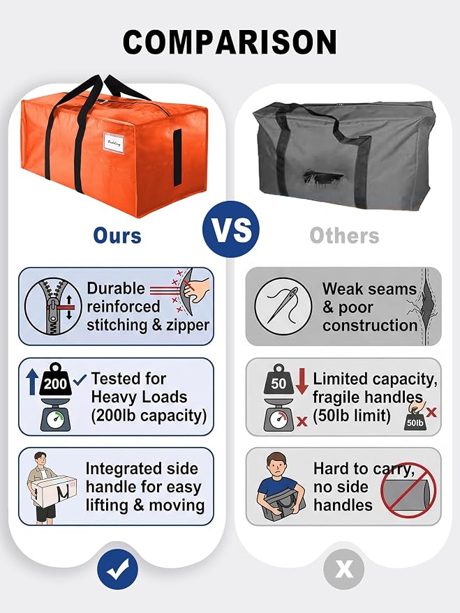 HOMESURE Supports 200lbs Heavy Duty Moving Bags - Strong Zipper & Wrap-Around Handles - Water-Resistant Storage Totes, Durable Alternative to Moving Boxes - 4 Pack - Orange - Image 3