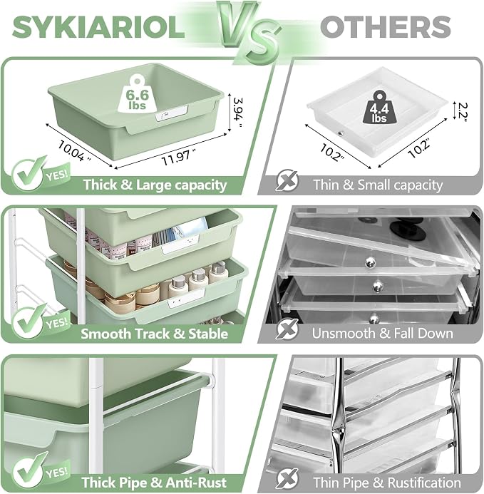 SYKIARIOL Rolling Storage Utility Cart with 5 Drawers,Green | Craft Cart with Wheels,Makeup Organizer,Art Supply And Storage Wooden Tabletop - Image 2