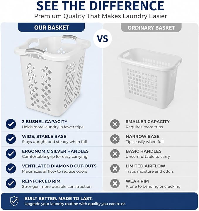 Laundry Basket 2 Pack 2 Bushel Plastic with Handles White | Wide Base and Tall Sides – Stays upright when full. Fits closets and on top of machines. Also organizes toys and sports gear. - Image 2