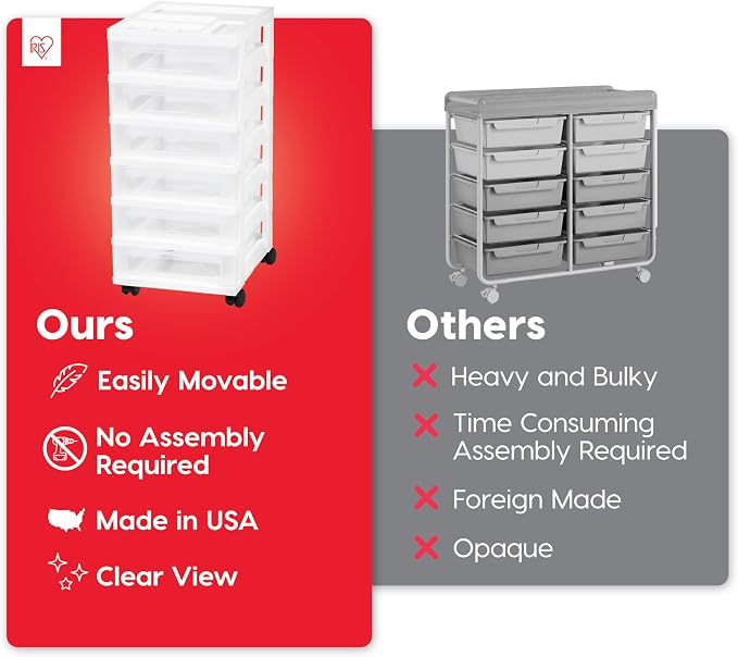 IRIS USA 6-Drawer Rolling Storage Cart, White/Clear | Keep classroom supplies, teacher essentials, craft materials, and learning tools organized with easy-access drawers. - Image 4