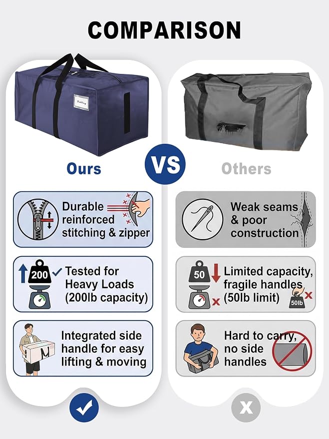 HOMESURE Supports 200lbs Heavy Duty Moving Bags - Strong Zipper & Wrap-Around Handles - Water-Resistant Storage Totes, Durable Alternative to Moving Boxes - 40 Pack - Blue - Image 3