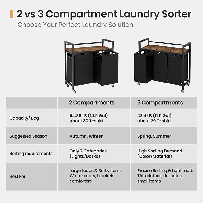 SwaaVee Laundry Sorter, Laundry Hamper with Wooden Top Shelf, 2×14.5Gal(110L), Metal Frame laundry basket with wheels, Pull out and Removable Laundry Bags, 2 Bags-Black - Image 4