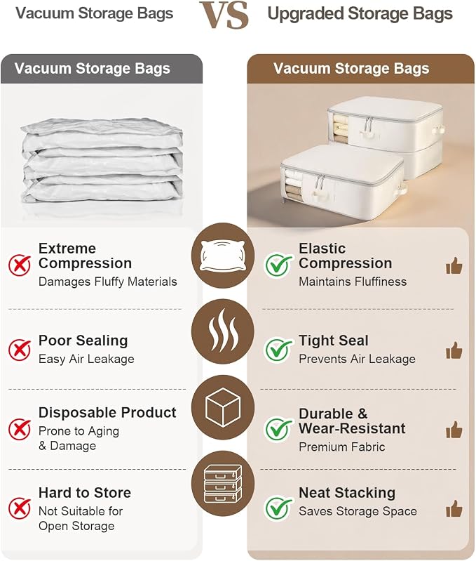 Comforter Storage Bag - 2-Layer 4-Pack Self Compression Organizer, Closet Organizers and Storage, Under Bed Space Saver, Blanket Organizer for Bedding, Pillow, Sheet, Clothes, Nursery Use - Image 5