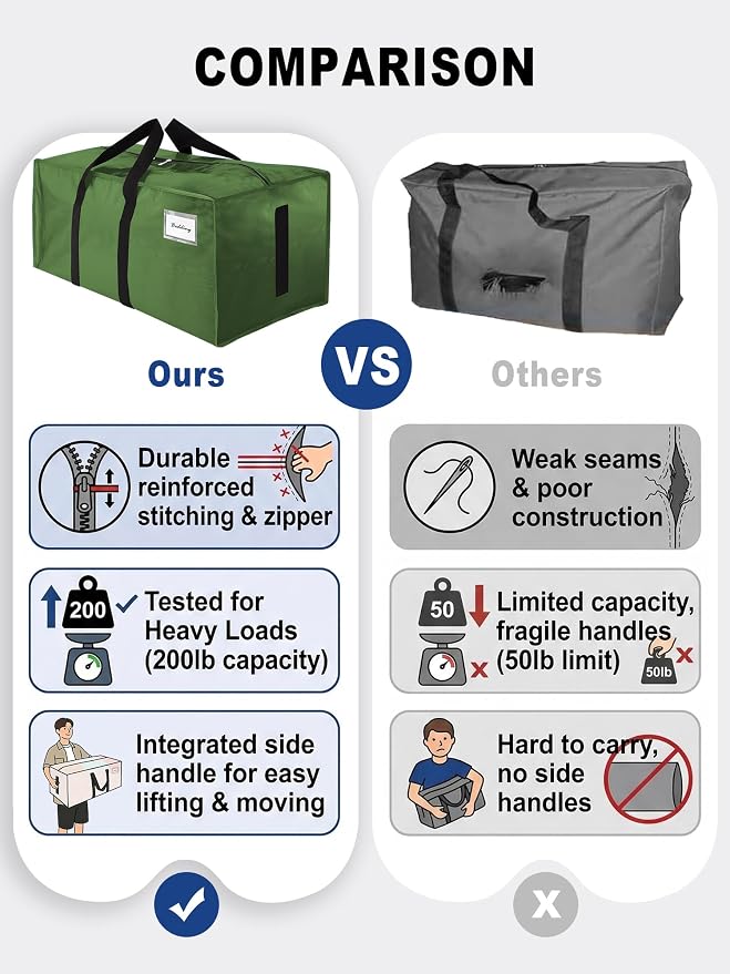 HOMESURE Supports 200lbs Heavy Duty Moving Bags - Strong Zipper & Wrap-Around Handles - Water-Resistant Storage Totes, Durable Alternative to Moving Boxes- 12 Pack -Multi-Color System for Easy Sorting - Image 3
