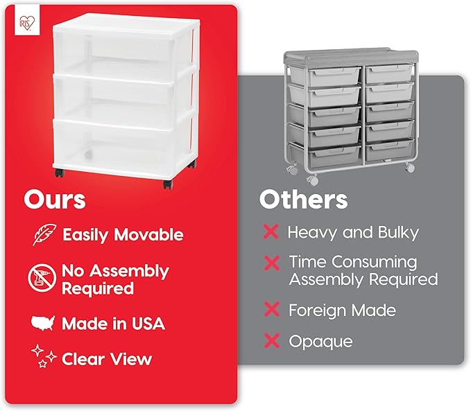 IRIS USA 3-Drawer Wide Storage Cart with Wheels, Organizer, White | Store clothing, towels, office supplies, craft materials and household essentials with organized storage around your home - Image 4