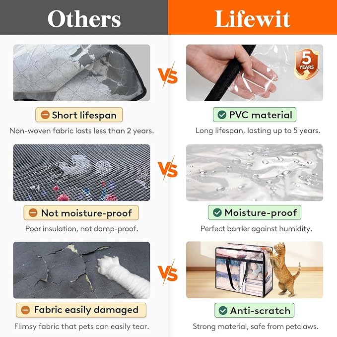 Lifewit 20 Pack Clear Clothes Storage Bags, 45L Plastic Blanket Storage Bag, Vinyl Foldable Moving Bags with Zipper, Closet Organizers and Storage Containers for Bedding, Duvet, Comforter - Image 4