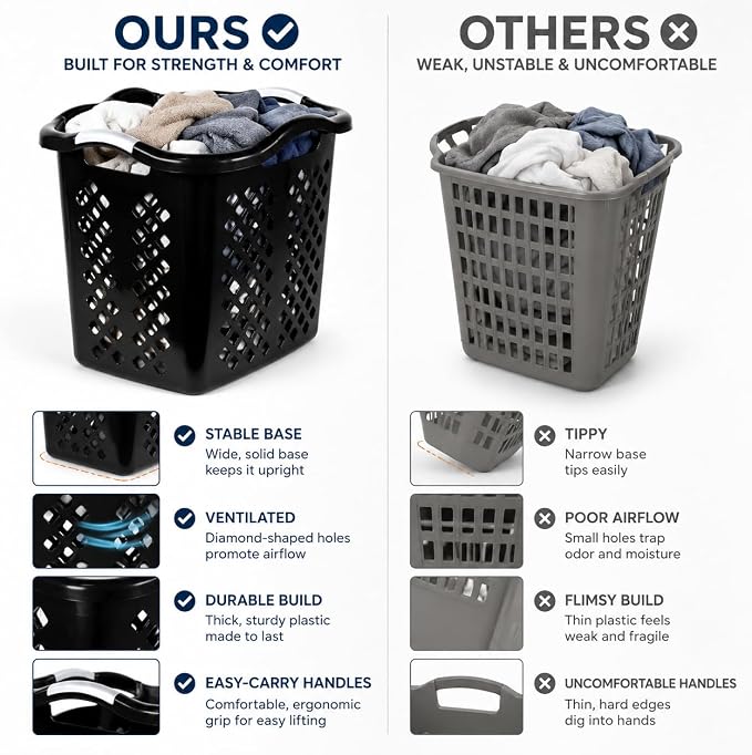 Laundry Basket 2 Bushel Plastic with Handles Black for Bedroom Dorm | 2 Bushel Laundry Basket with Wide Base – Tall sides like a hamper, wide base for stability. Diamond holes for ventilation. - Image 2