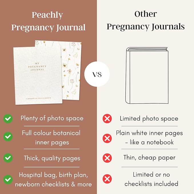 Peachly Pregnancy Journal for First Time Moms - Linen Memory Book | Gift-boxed 110-page maternity keepsake & pregnancy scrapbook. Bump photo pages, hospital & newborn checklists, archival paper - Image 7