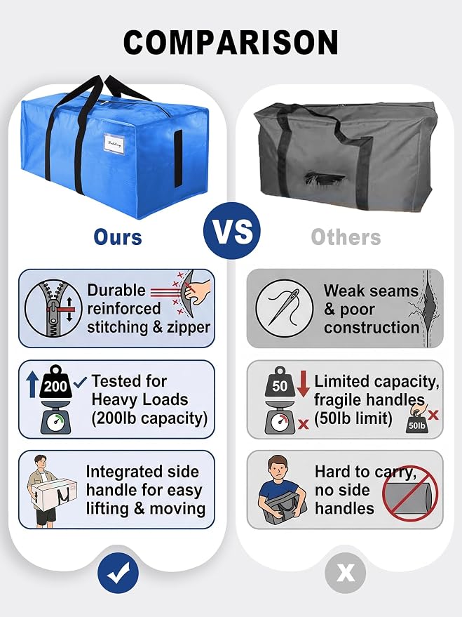 HOMESURE Supports 200lbs Heavy Duty Moving Bags - Strong Zipper & Wrap-Around Handles - Water-Resistant Storage Totes, Durable Alternative to Moving Boxes - 4 Pack - Sky Blue - Image 3