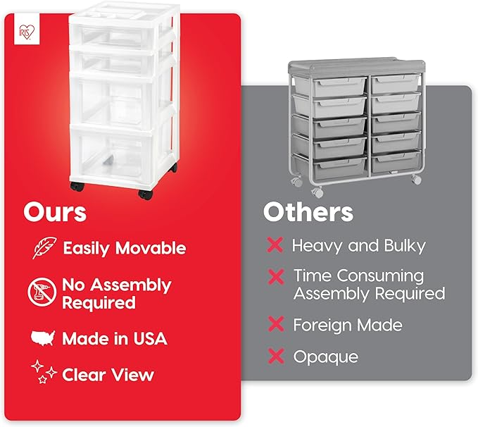 IRIS USA 4-Drawer Rolling Storage Cart, White/Clear | Keep classroom supplies, teacher essentials, craft materials, and learning tools organized with easy-access drawers. - Image 3