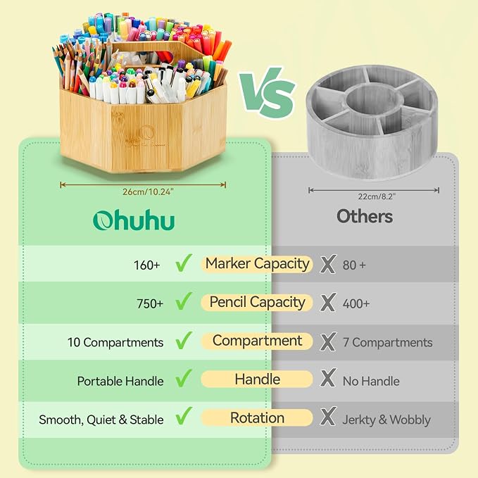 Ohuhu 360° Rotating Marker Organizer Holds 162 Honolulu & B Oahu Markers | 360-Degree Rotating Bamboo Desktop Storage Markers Pens Pencil Holder with 10 Compartments for Home Classroom Office Decor - Image 9
