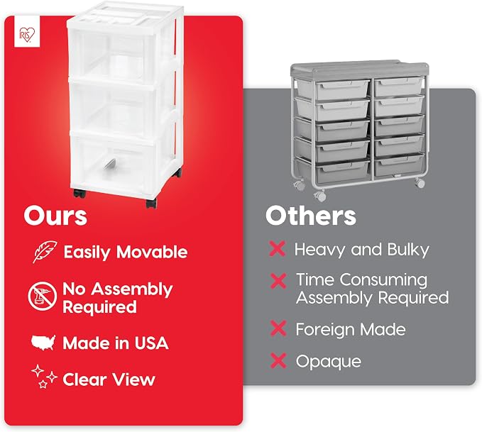 IRIS USA 3-Drawer Rolling Storage Cart, White/Clear | Keep classroom supplies, teacher essentials, craft materials, and learning tools organized with easy-access drawers. - Image 4