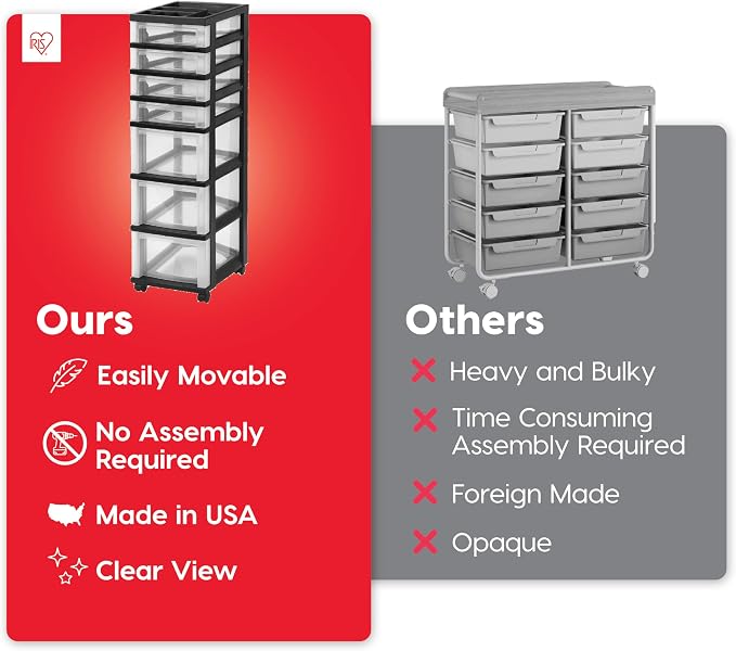 IRIS USA 7-Drawer Rolling Storage Cart, Black/Clear | Keep classroom supplies, teacher essentials, craft materials, and learning tools organized with easy-access drawers. - Image 4