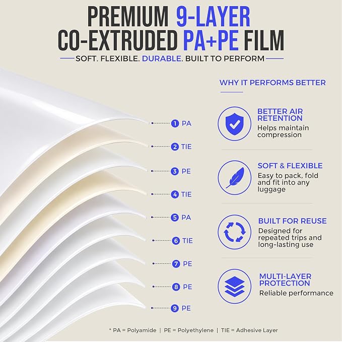 SORON Vacuum Seal Bags for Clothing Travel with Pump, Vacuum Storage Bags | 12 Pack Compression Packing, 4 Sizes for Clothes, Reusable Space Saver for Carry-On & Checked Luggage or Suitcase - Image 6