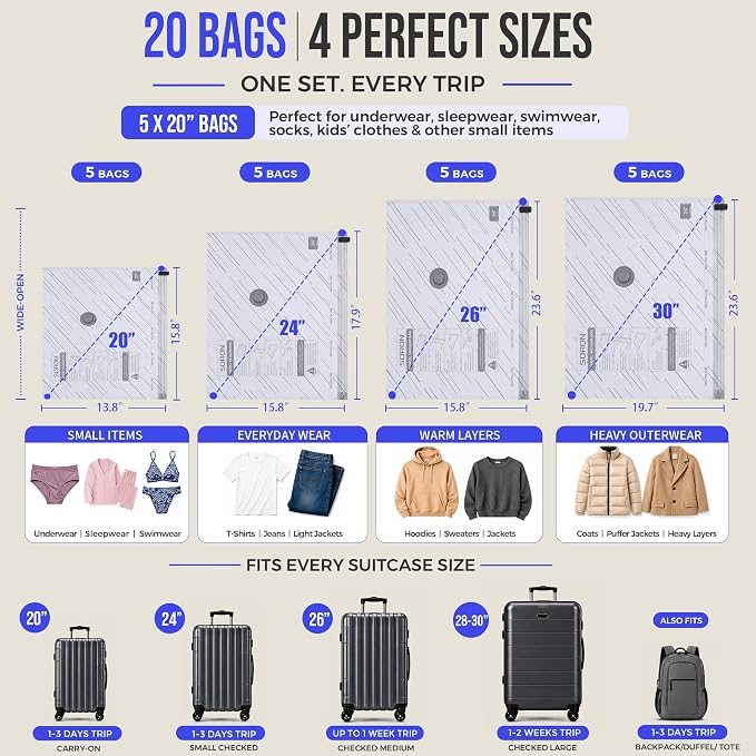 SORON Vacuum Seal Bags for Clothing Travel with Pump, Vacuum Storage Bags | 20 Pack Compression Packing, 4 Sizes for Clothes, Reusable Space Saver for Carry-On & Checked Luggage or Suitcase - Image 3