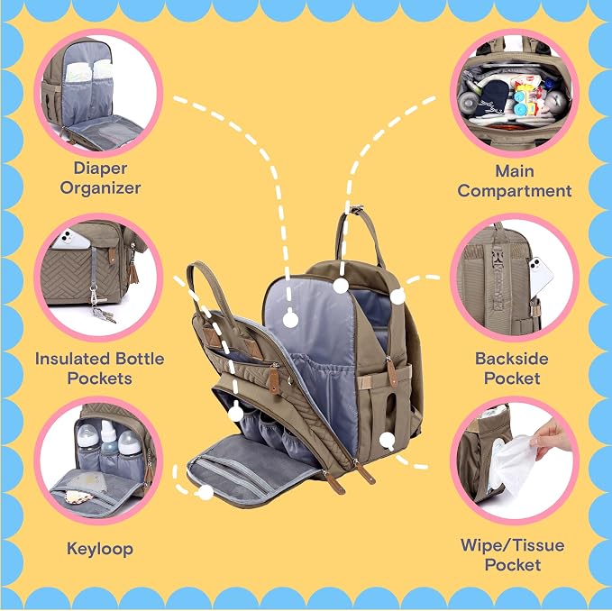 iniuniu Baby Diaper Bag Backpack, 4 in 1 kit Large Capacity Travel Backpack | Waterproof Backpack for Moms Dads,Travel Backpack with Pouch,Washable Changing Pad, Baby Essentials - Image 3