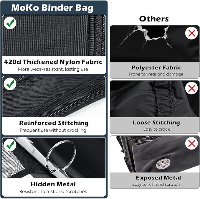 MoKo Zipper Binder, 2-Inch 3-Ring, 500 Sheets, 5-Tab File Folders, Black | 420D nylon with five dividers, multiple pockets, a padded handle and adjustable shoulder strap. - Image 5