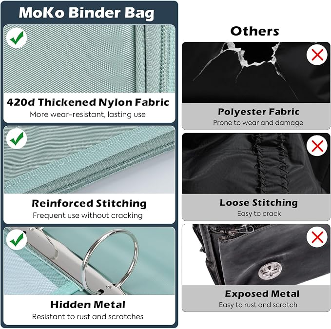 MoKo Zipper Binder, 2-Inch 3-Ring, 500 Sheets, 5-Tab File Folders, Green | 420D nylon with five dividers, multiple pockets, a padded handle and adjustable shoulder strap. - Image 5
