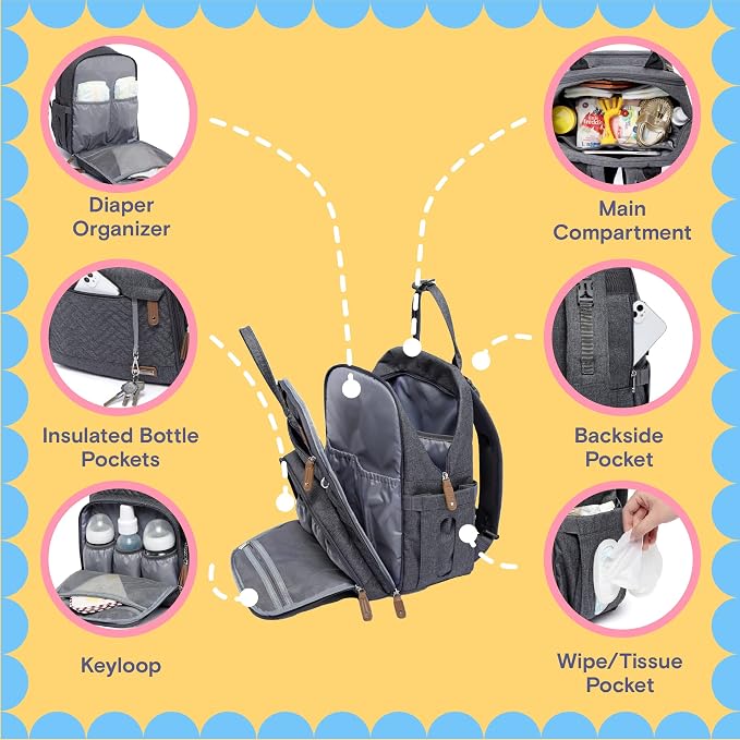 iniuniu Baby Diaper Bag Backpack, 4 in 1 kit Large Capacity Travel Backpack | Waterproof Backpack for Moms Dads,Travel Backpack with Pouch,Washable Changing Pad, Baby Essentials - Image 3