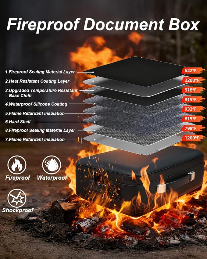 Document Storage Box with Combination Code, Water Resistant Hard Case | Durable Hard Shell Design,Water Resistant Exterior,Portable Carry Handle,Spacious Storage Capacity,Home and Office Use - Image 3