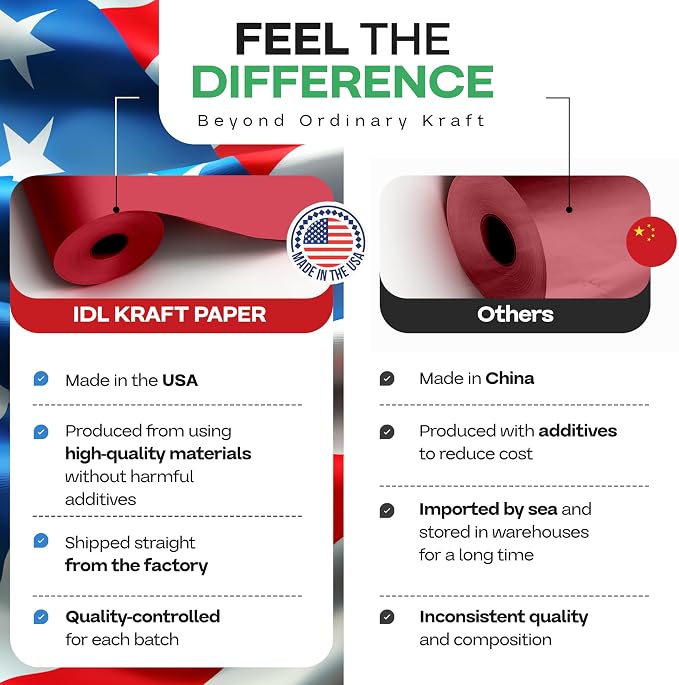 Red Kraft Paper Rolls 36" x 2160" (180 feet), Pack of 2 - USA-Made Craft Paper Roll 50lb Thickness for Art, Gift Wrapping & Moving - High-Density Roll for School by IDL Packaging - Image 2