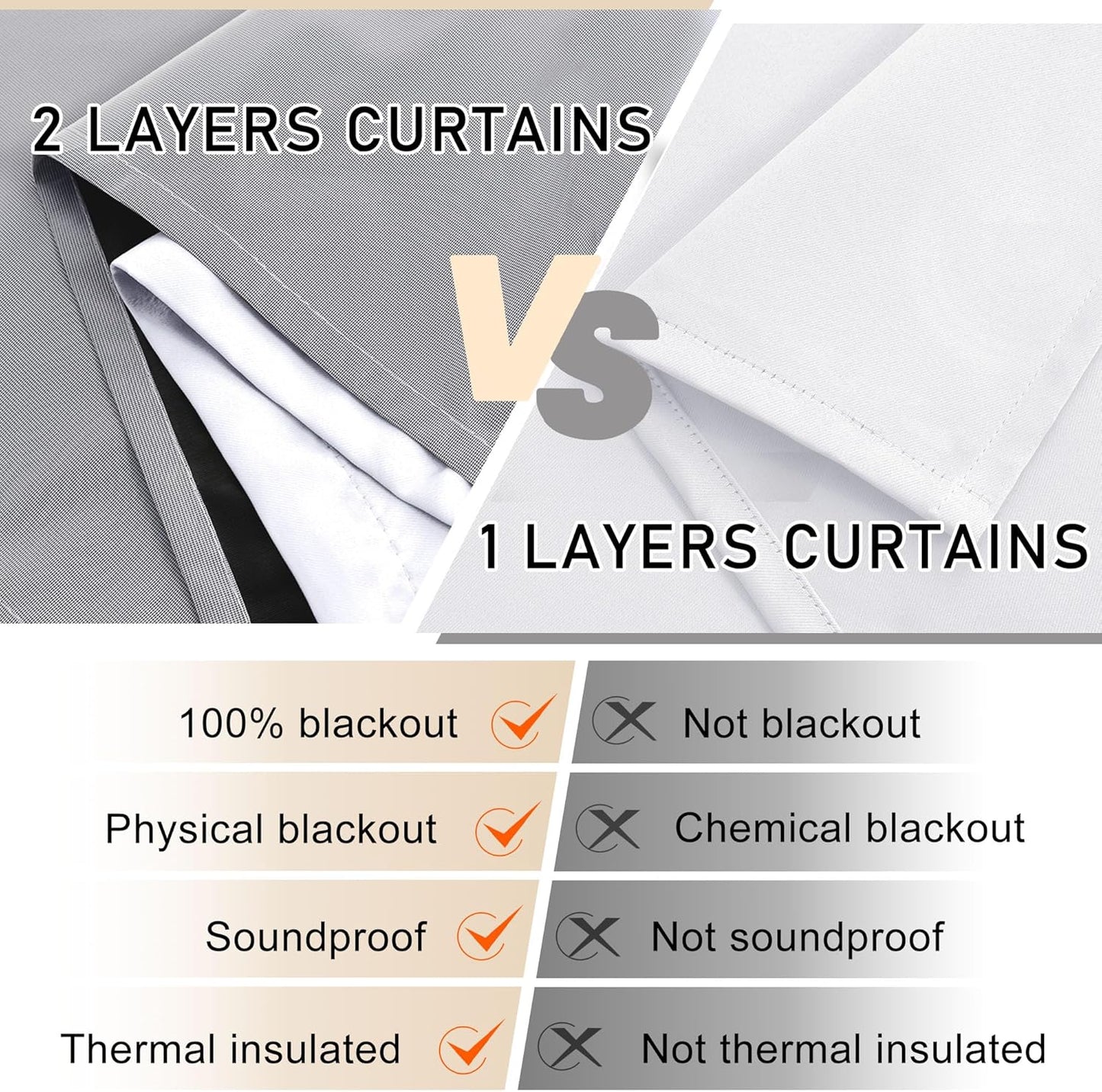 XWZO 100% Blackout Curtains 2 Panels with Tiebacks- Heat and Full Light Blocking Window Treatment with Black Liner for Bedroom/Nursery, Rod Pocket，White, W52 x L84 Inches Long, Set of 2